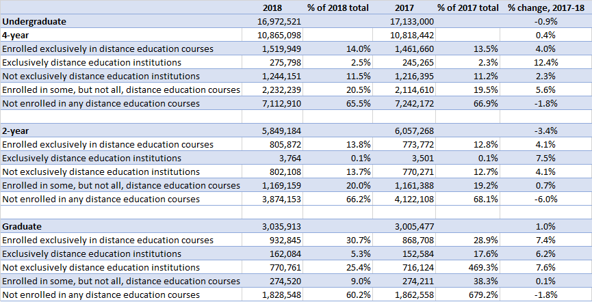 Va Disability Compensation Table 2018